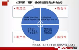 錦坤 連鎖與互聯網品牌營銷專家，引領互聯網銷售新浪潮