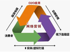 精準評估 你的產品是否適合網絡營銷推廣與互聯網銷售？
