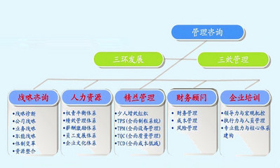 上海互幫企業(yè)管理咨詢(xún)有限公司 賦能企業(yè)，成就未來(lái)