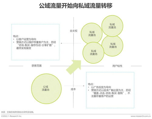 2022年企業微信生態研究報告 咨詢管理行業的數字化轉型與增長引擎